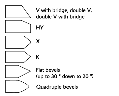 Fasenformen-en